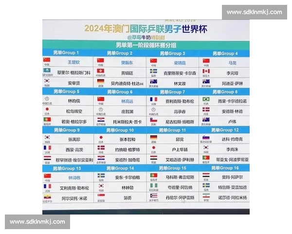 世界杯抽签揭晓全解析 各队分组前景与夺冠走势分析