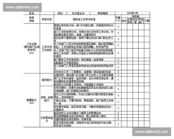 基于综合指标的体育团队绩效与协作能力评估研究 基于综合指标的体育团队绩效与协作能力评估研究